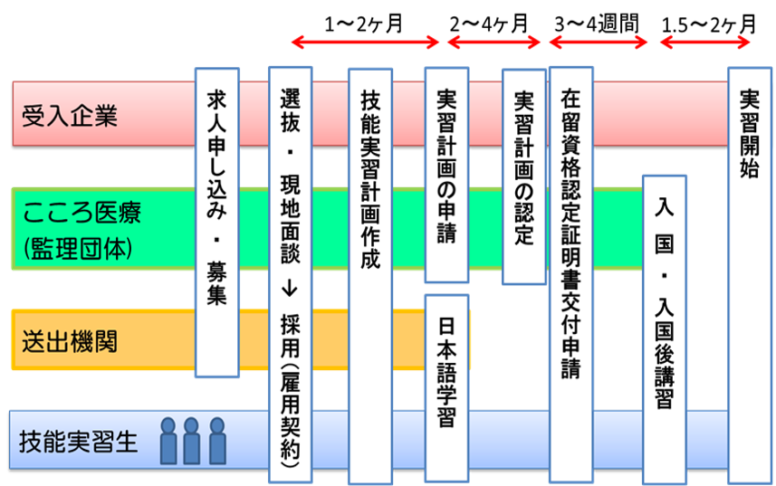 制度概念