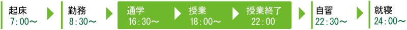スケジュール