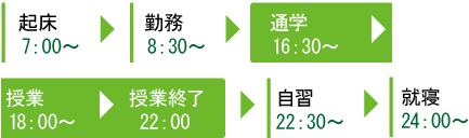 スケジュール