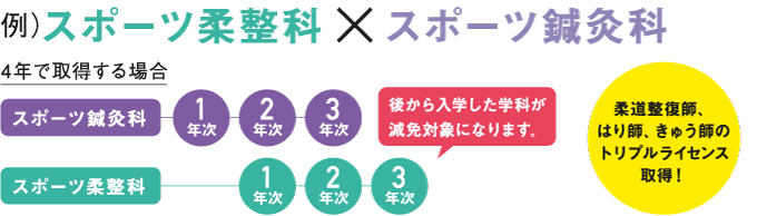 入学案内 学費サポート 医療 福祉 スポーツ こころ医療福祉専門学校 入学案内 学費サポート 医療 福祉 スポーツ こころ医療福祉専門学校