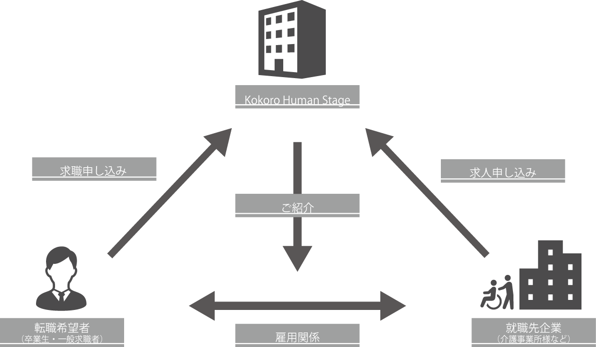 流れ図